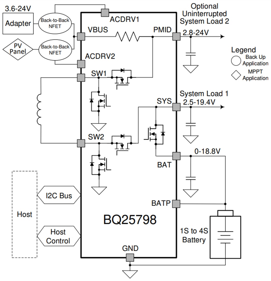 Schéma - Texas Instruments Chargeur de batterie solaire Buck-Boost I2C bq25798