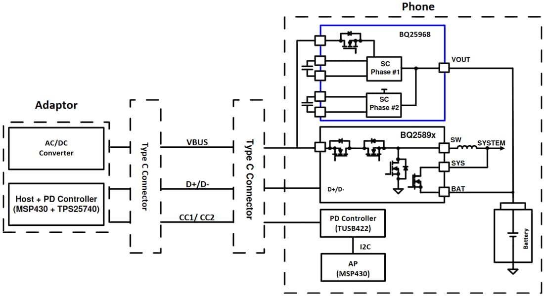 Schéma du circuit d'application - Texas Instruments Chargeur rapide à capuchon commuté bq25968