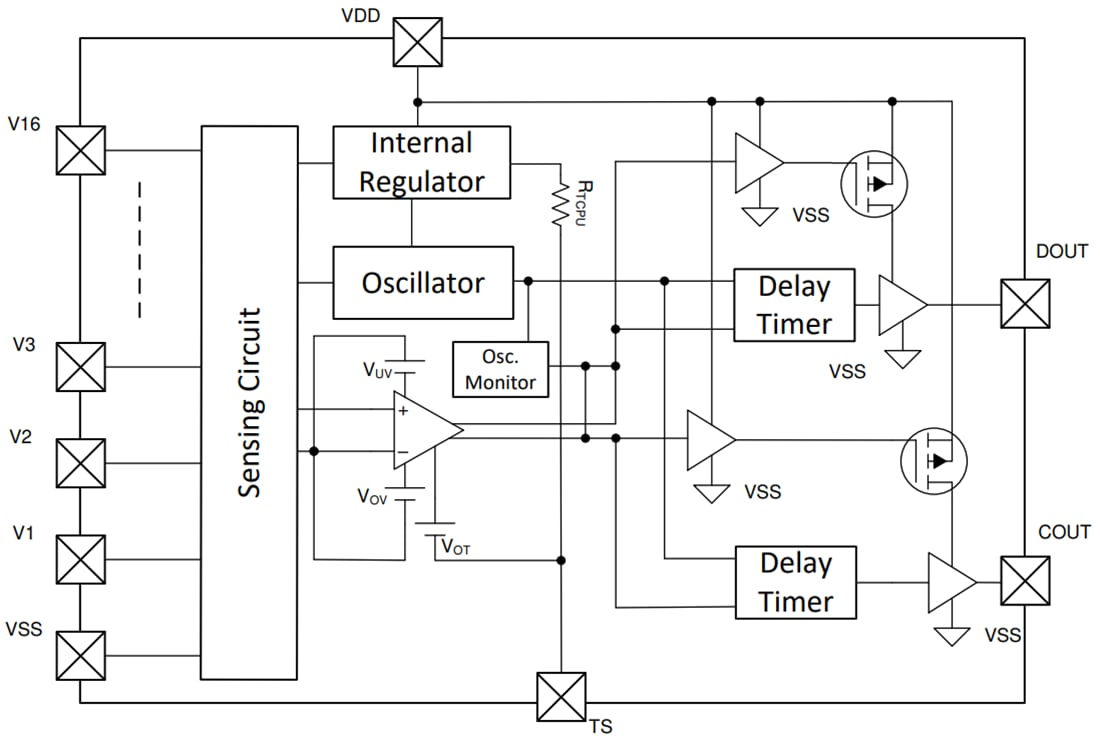 Schéma de principe - Texas Instruments CI de protection contre la tension et la température bq77216