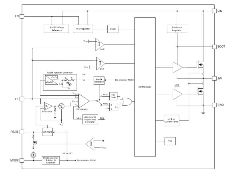 Schéma de principe - Texas Instruments Convertisseur Buck synchrone 2 A TPS562211