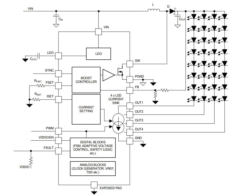 Schéma de principe - Texas Instruments Pilote de rétroéclairage LED 45 V TPS9238x