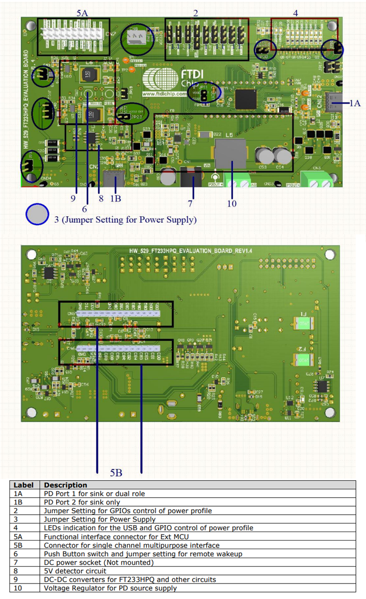 FTDI Chip Modules d'évaluation FT233HP et FT4233HP USB haut débit