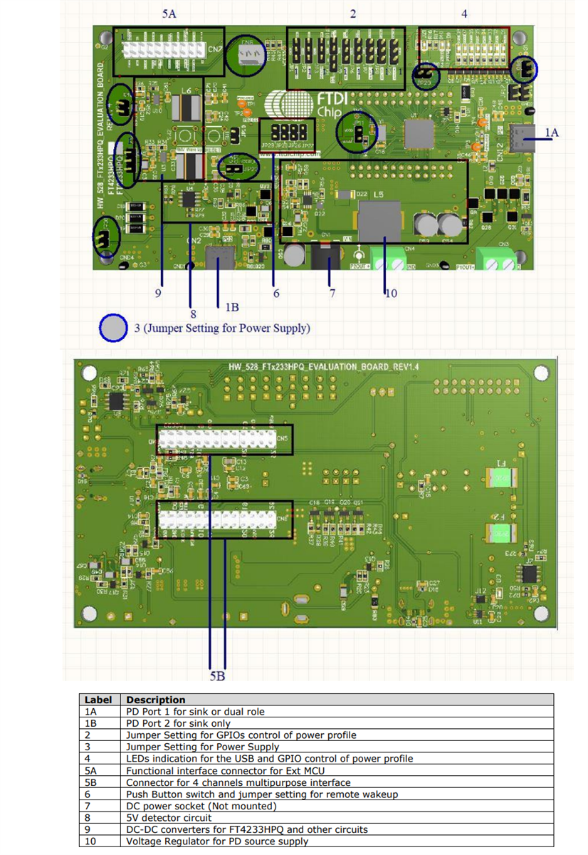 FTDI Chip Modules d'évaluation FT233HP et FT4233HP USB haut débit