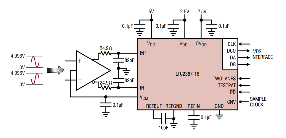 Schéma du circuit d'application - Analog Devices Inc. CAN SAR LTC2387-16 et LTC2387-18