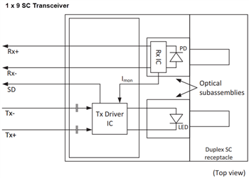 Schéma de principe - Broadcom Émetteurs-récepteurs Fast Ethernet 125 MBd AFBR - 58x3xxZ