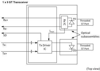 Schéma de principe - Broadcom Émetteurs-récepteurs Fast Ethernet 125 MBd AFBR - 58x3xxZ
