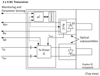 Schéma de principe - Broadcom Émetteurs-récepteurs Fast Ethernet 125 MBd AFBR - 58x3xxZ