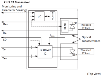 Schéma de principe - Broadcom Émetteurs-récepteurs Fast Ethernet 125 MBd AFBR - 58x3xxZ