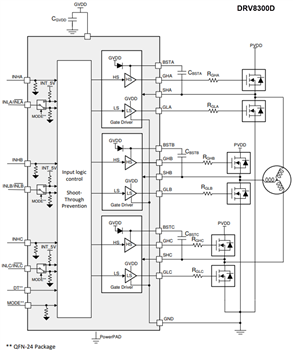 Schéma de principe - Texas Instruments Pilotes de grille triphasés DRV8300/DRV8300-Q1