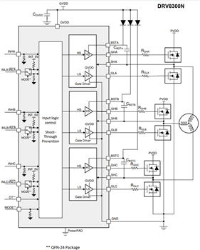 Schéma de principe - Texas Instruments Pilotes de grille triphasés DRV8300/DRV8300-Q1