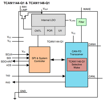 Schéma de principe - Texas Instruments Émetteurs-récepteurs FD CAN haut débit TCAN114x-Q1