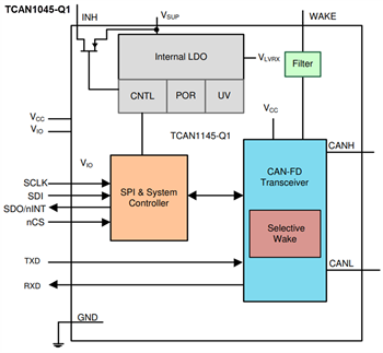 Schéma de principe - Texas Instruments Émetteurs-récepteurs FD CAN haut débit TCAN114x-Q1