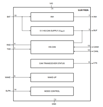 Schéma de principe - NXP Semiconductors Mini émetteurs-récepteurs HS-CAN UJA116xA