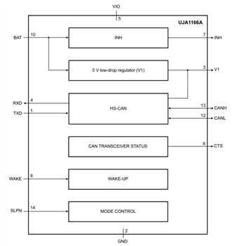 Schéma de principe - NXP Semiconductors Mini émetteurs-récepteurs HS-CAN UJA116xA