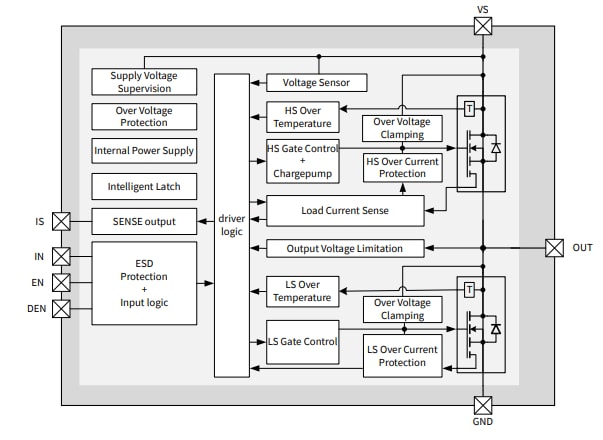 Schéma de principe - Infineon Technologies Demi-pont NovalithIC™ Lite BTN7030-1EPA