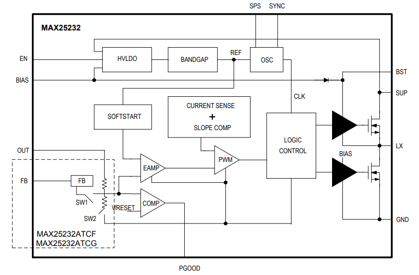 Analog Devices / Maxim Integrated Mini-convertisseurs Buck 36 V, 3 A MAX25232