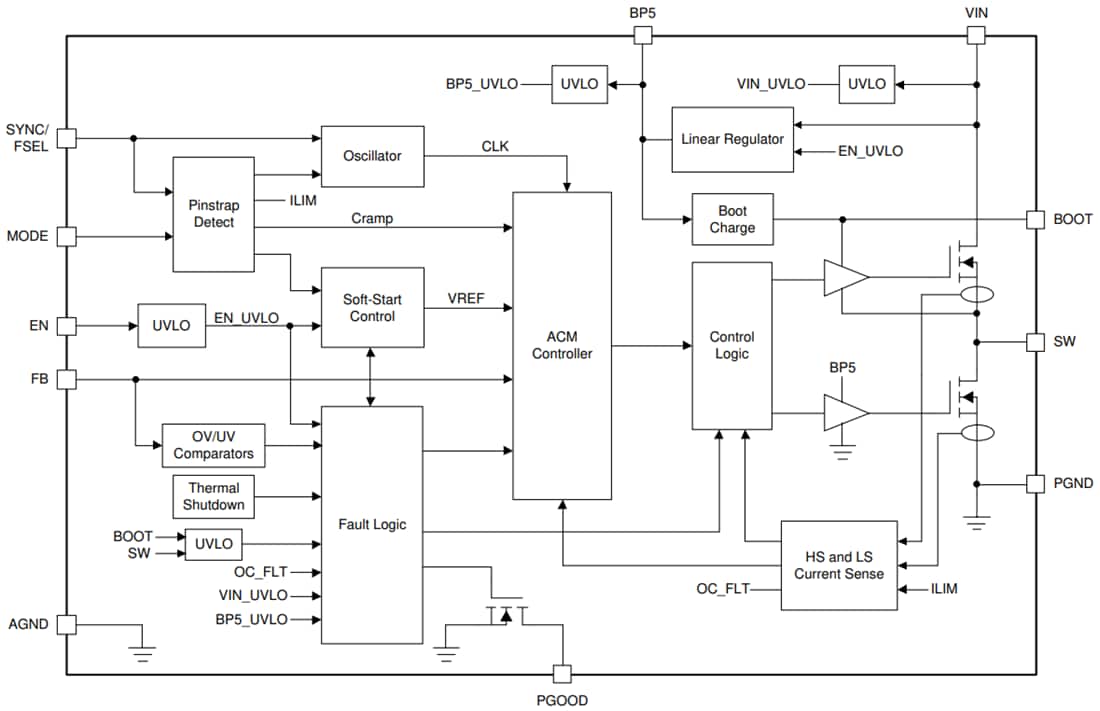 Schéma de principe - Texas Instruments Convertisseur Buck synchrone SWIFT™TPS543820
