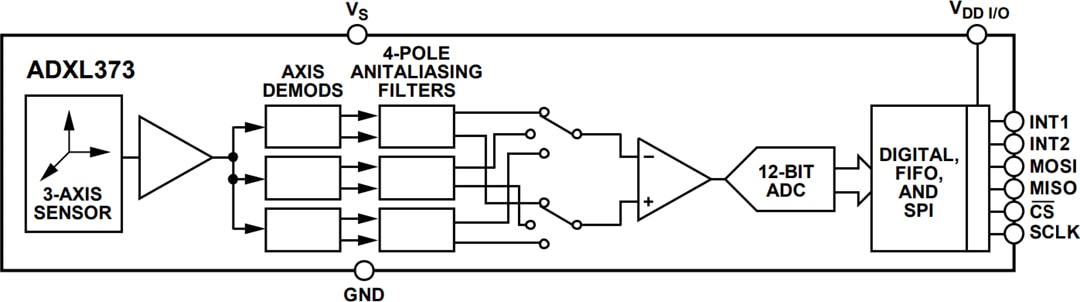 Schéma de principe - Analog Devices Inc. Accéléromètre MEMS triaxial micro-puissance ADXL373