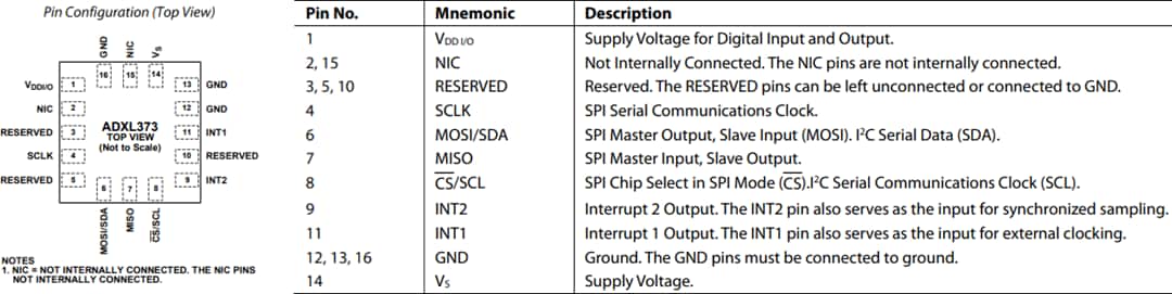 Plan mécanique - Analog Devices Inc. Accéléromètre MEMS triaxial micro-puissance ADXL373