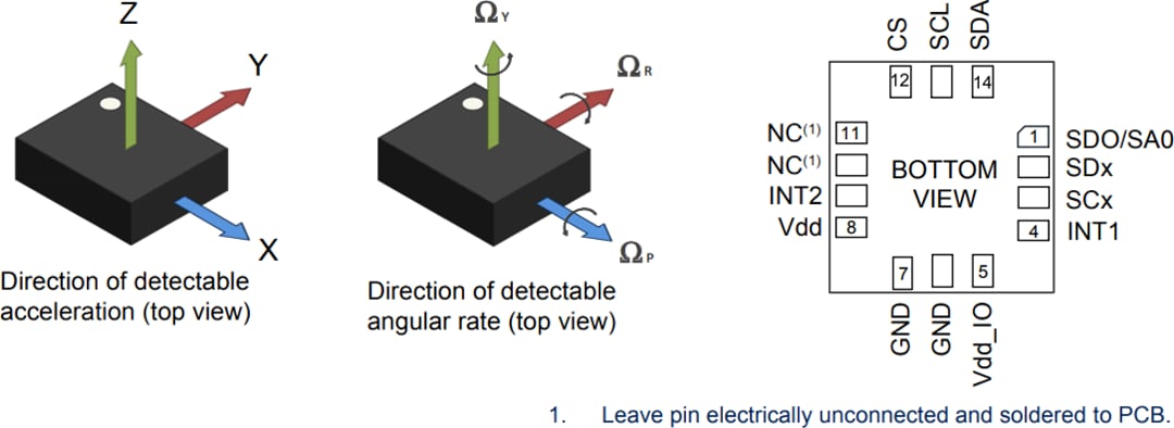 STMicroelectronics Module inertiel iNEMO LSM6DSO32XTR