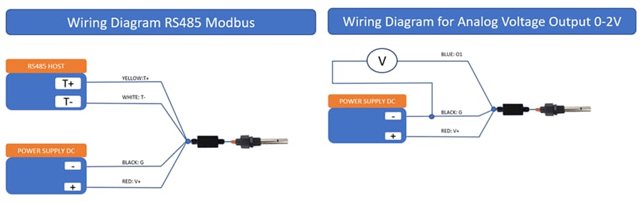 Circuit de localisation - Seeed Studio Capteur ECTDS industriel