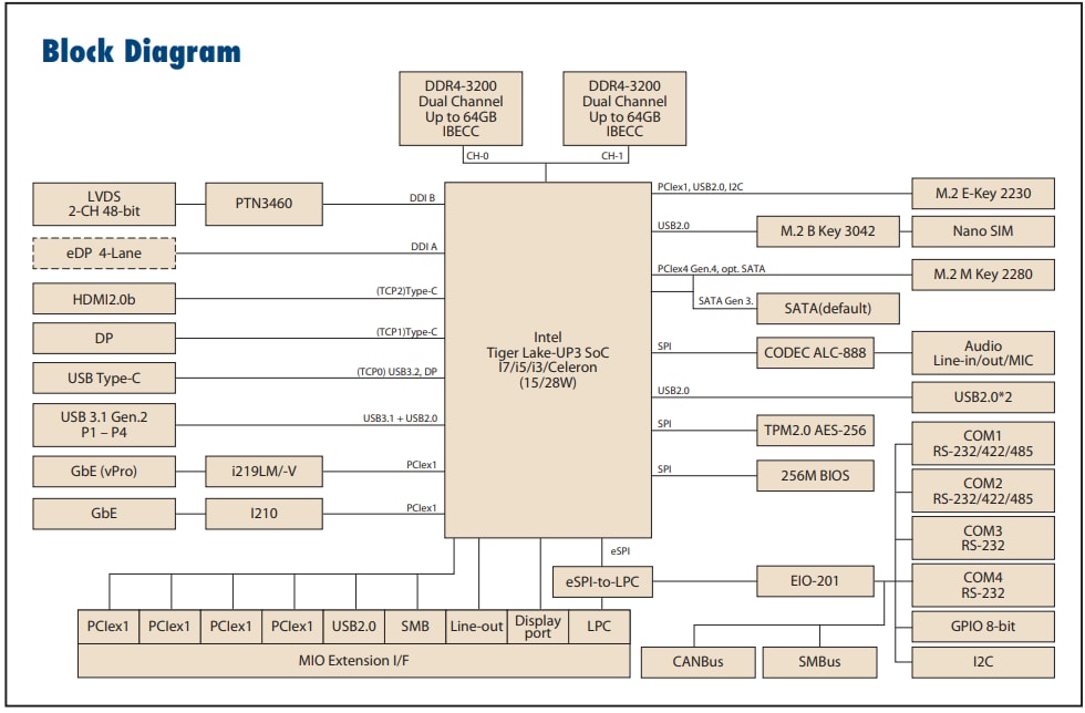 Advantech Ordinateurs mono-carte MIO-5375