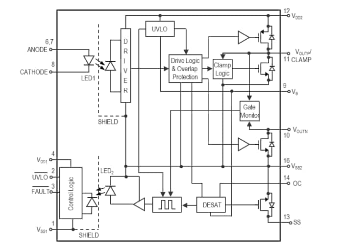 Broadcom Optocoupleurs à commande de grille 10 A ACPL-355JC