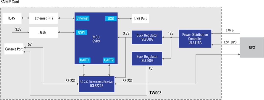Schéma de principe - Renesas Electronics Solution de carte de protocole de gestion de réseau simple