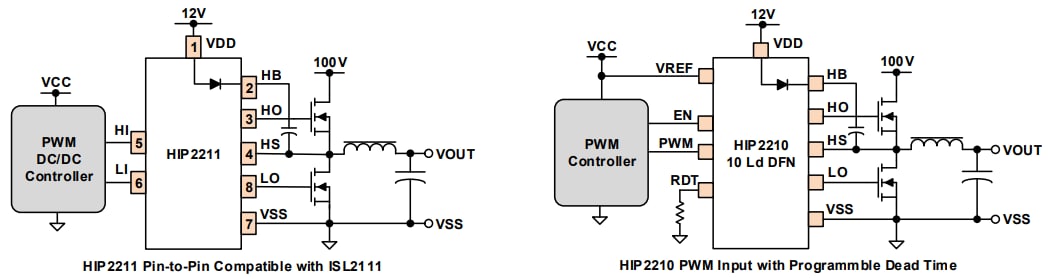 Renesas Electronics Commandes demi-pont HIP2210 et HIP2211 