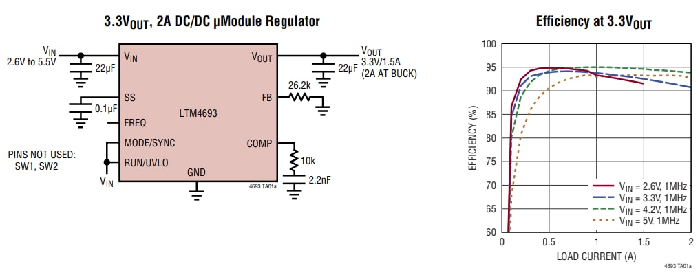Schéma du circuit d'application - Analog Devices Inc. Convertisseur CC-CC µModule® Buck Boost 2 A LTM4693