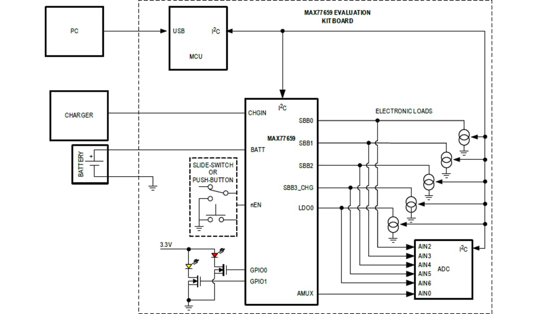 Schéma de principe - Analog Devices / Maxim Integrated Kit d’évaluation MAX77659EVKIT