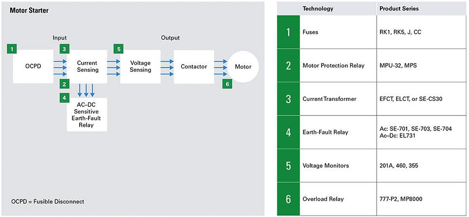Littelfuse Solutions CVC/R