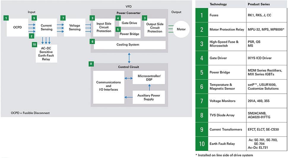 Littelfuse Solutions CVC/R
