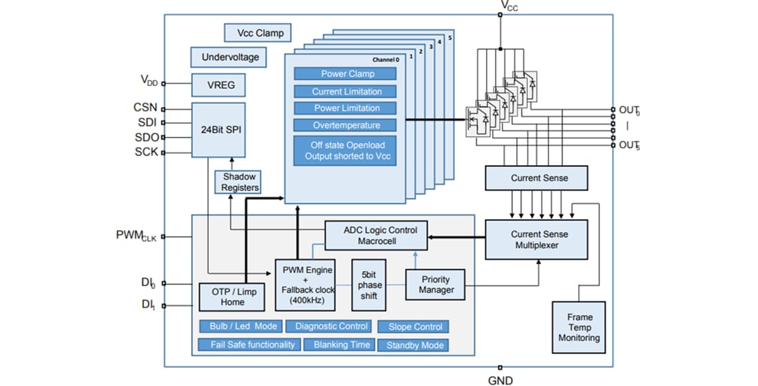 Schéma de principe - STMicroelectronics Pilote côté haut automobile 6 canaux VN9D30Q100F