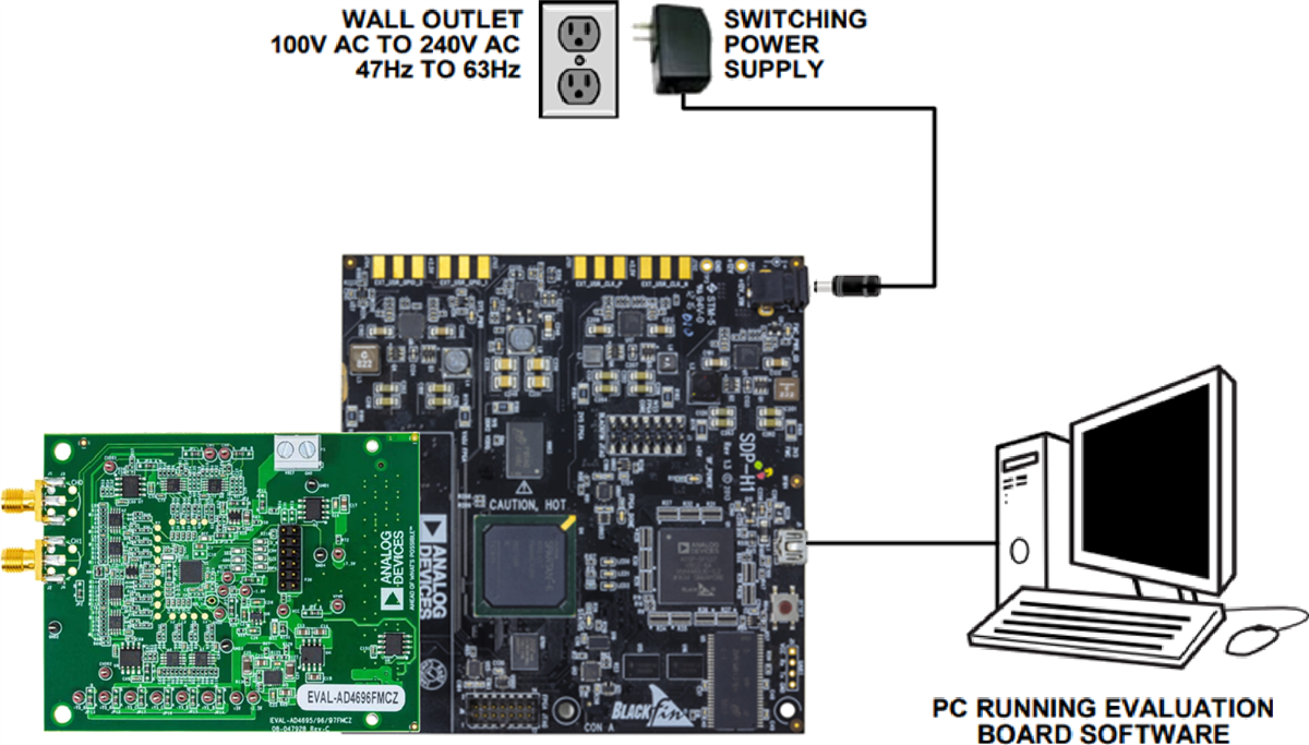 Analog Devices Inc. EVAL-AD4696FMCZ Evaluation Board