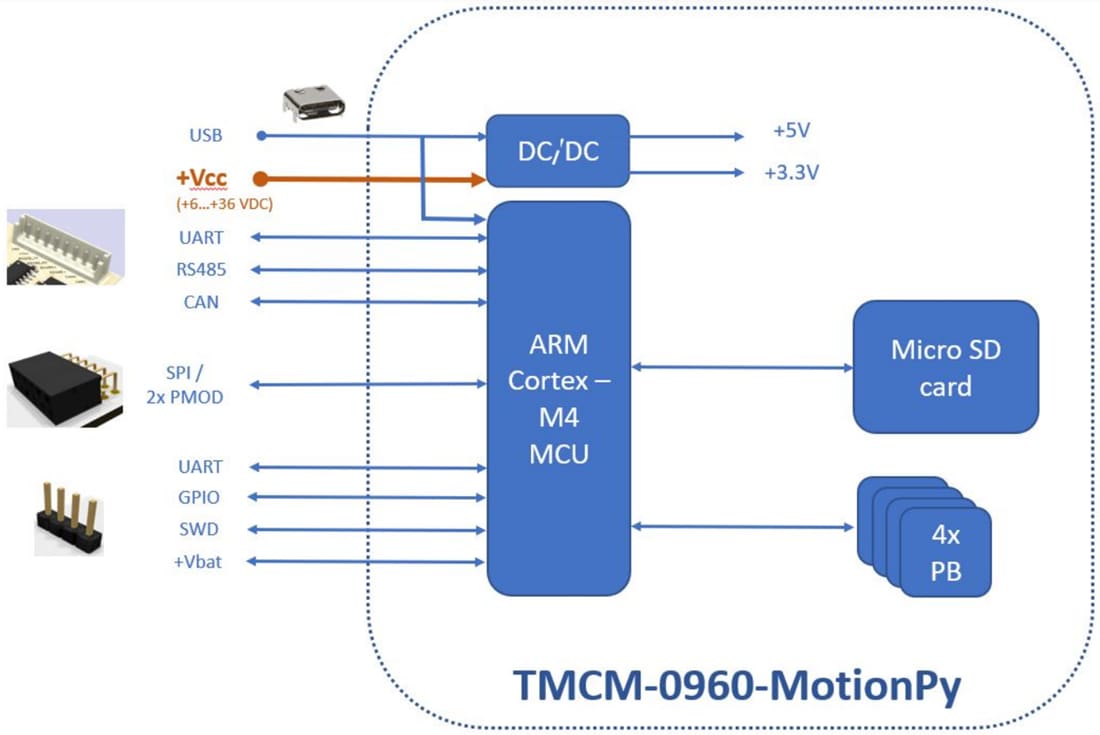 Schéma de principe - Analog Devices / Maxim Integrated Carte V21 TMCM-0960-MotionPy