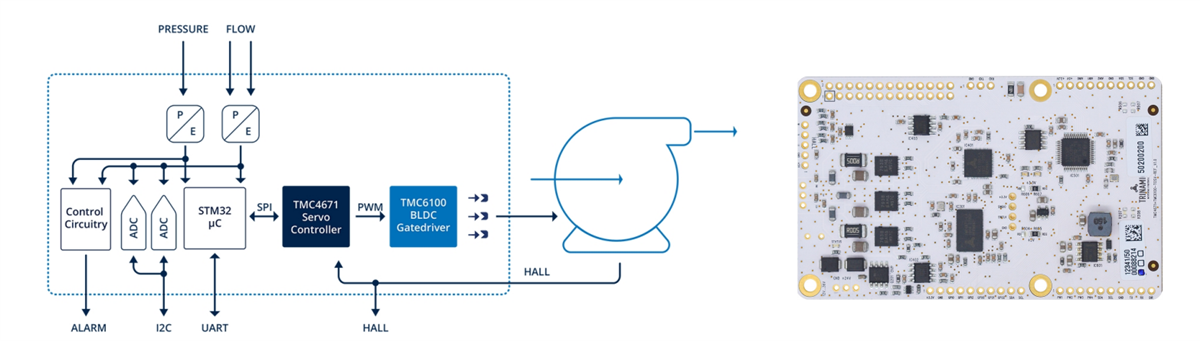 Schéma de principe - Analog Devices / Maxim Integrated Outils de développement TMC4671/TMC6100