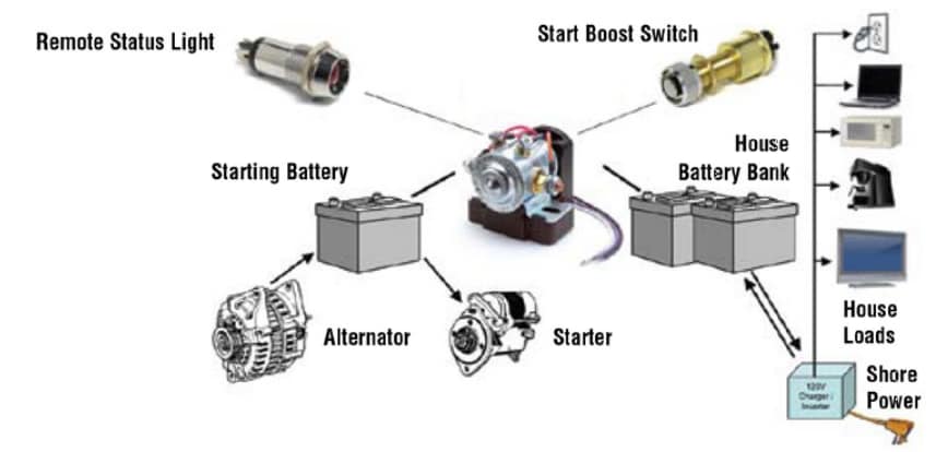 Schéma - Littelfuse Isolateurs de batterie intelligents