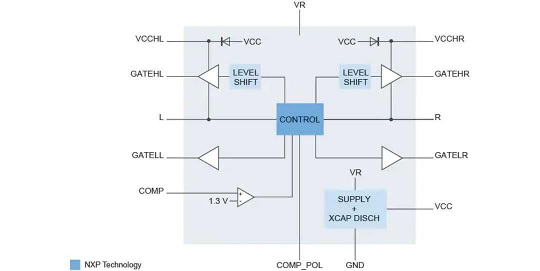 Schéma de principe - NXP Semiconductors Contrôleur redresseur à pont actif TEA2209T