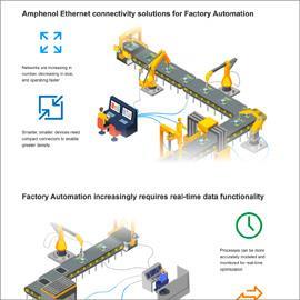 Infographie - Amphenol Commercial Connecteurs IP20 Ethernet à paire unique (SPE)