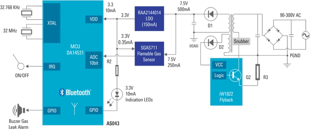 Schéma de principe - Renesas Electronics Détecteur de fuite de gaz inflammable