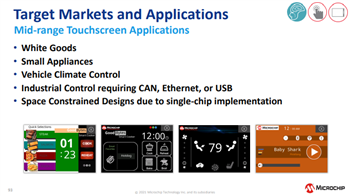 Microchip Technology Kit Curiosity Integrated Graphics & Touch SAM E51