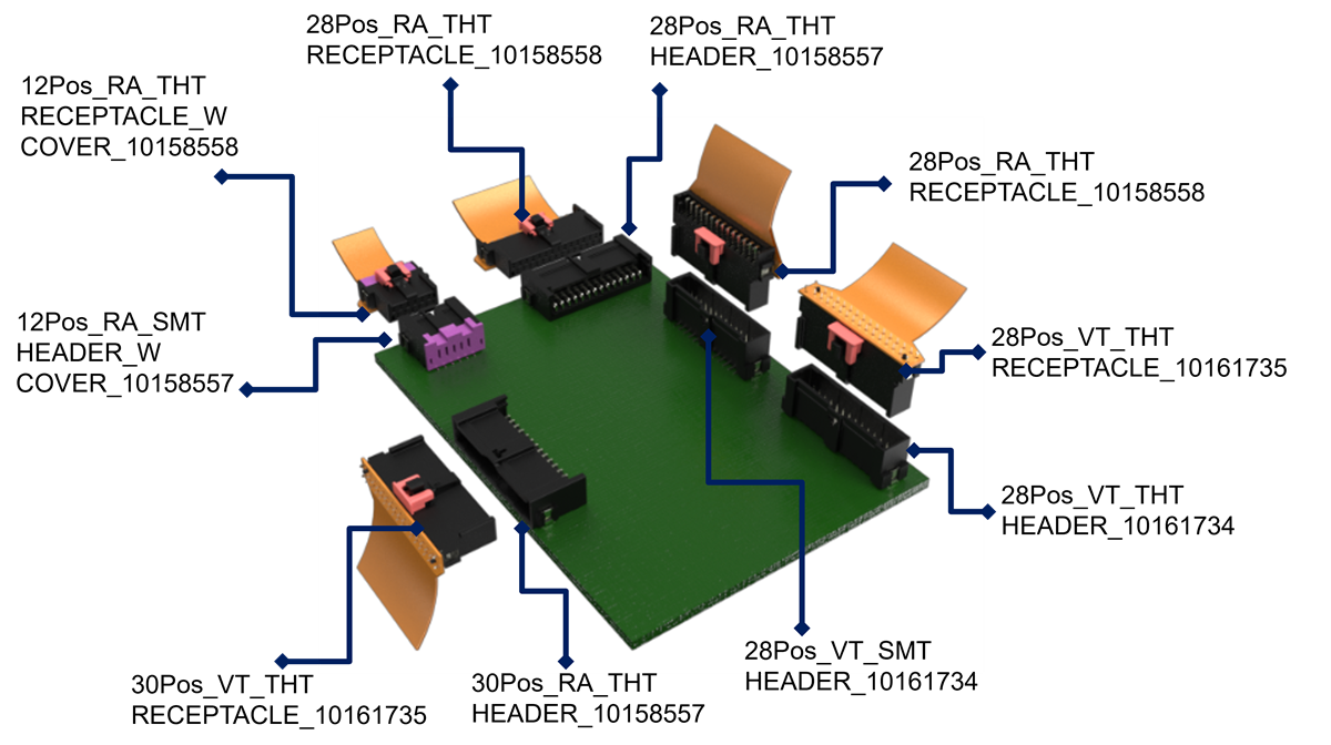 Graphique - Amphenol Communications Solutions Connecteurs FPC/carte FlexLock® 2,54 mm
