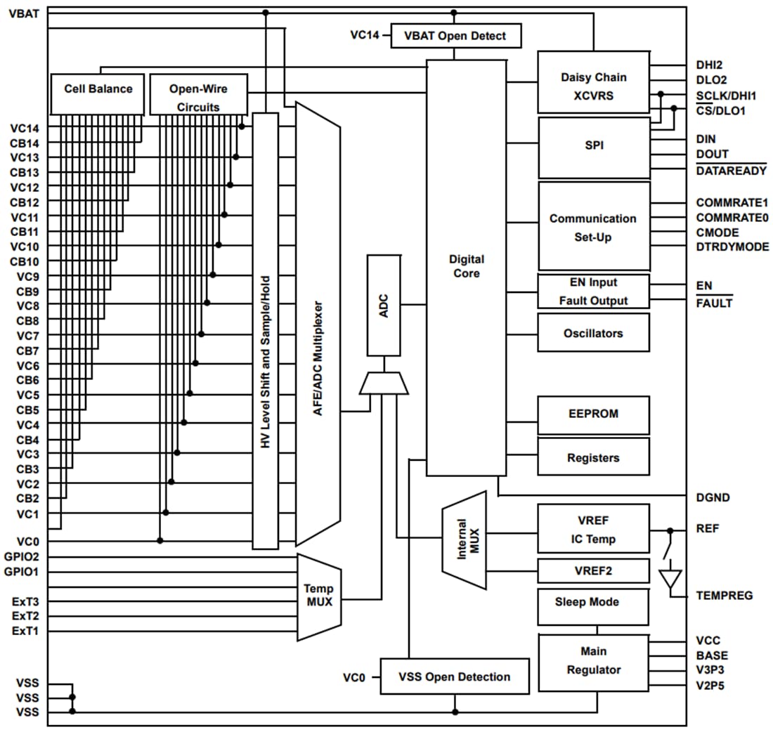 Schéma de principe - Renesas Electronics CI gestionnaire de batterie Li-ion RAA489204