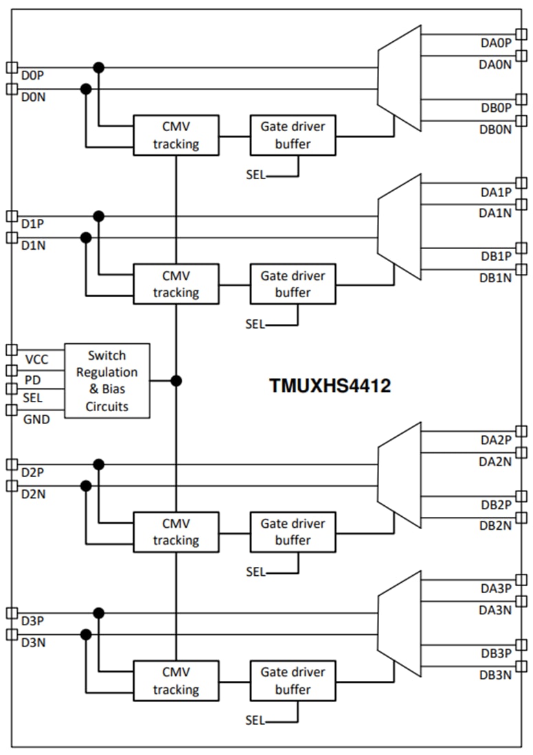 Schéma de principe - Texas Instruments Multiplexeur/Démultiplexeur 2 : 1 / 1 : 2 différentiel TMUXHS4412