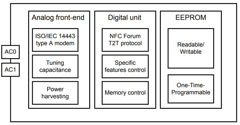 STMicroelectronics CI d'étiquette NFC Forum type 2 ST25TN01K