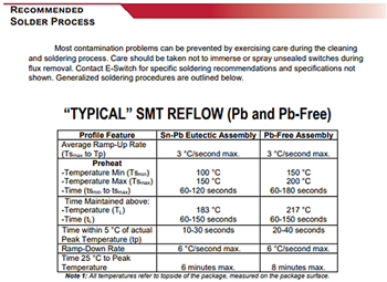 Chart - E-Switch TL2233 Pushbutton Switches