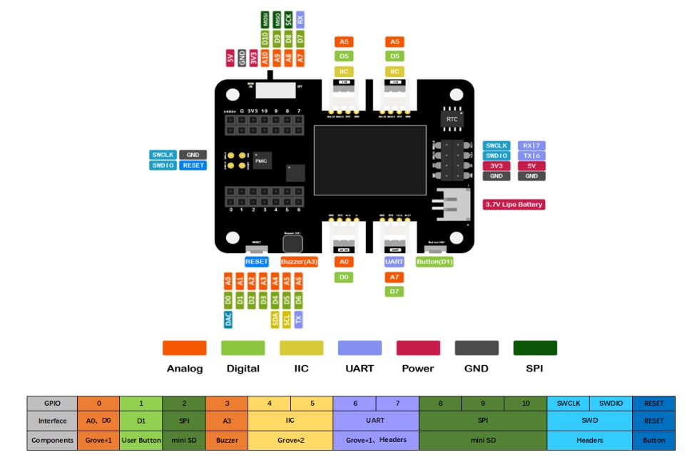 Seeed Studio Carte d'extension Seeeduino XIAO
