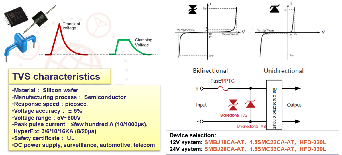 YAGEO Diodes TVS automobiles
