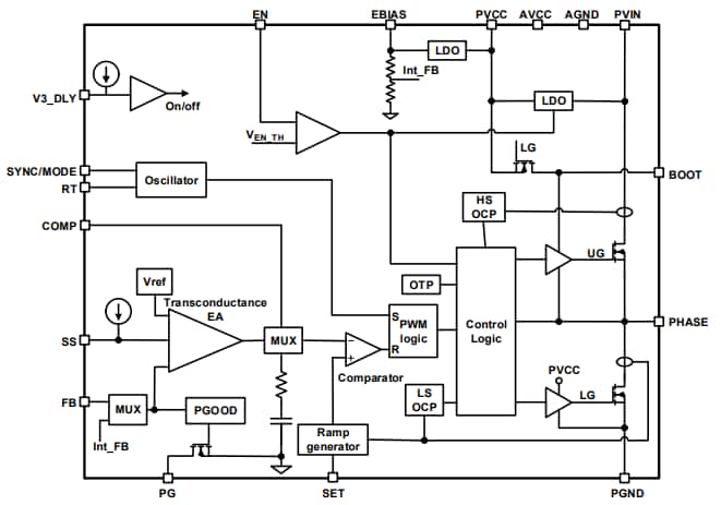 Schéma de principe - Renesas Electronics Régulateurs de commutation intégrés 60 V 5 A RAA211650